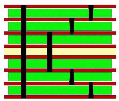 详述，PCB叠层对EMC的影响