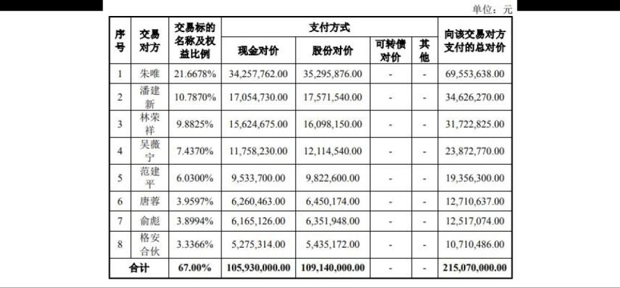 森霸传感拟2.15亿元购买安全监测产品提供商格林通67%股权1