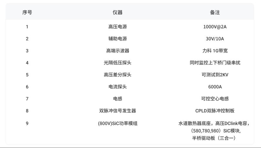 双脉冲测试平台2