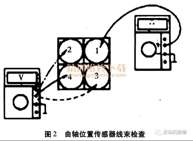 曲轴位置传感器及凸轮轴位置传感器常见故障及检测3