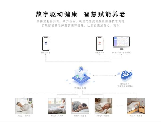 正申科技|智能健康监测系列产品，重新定义智慧生活5