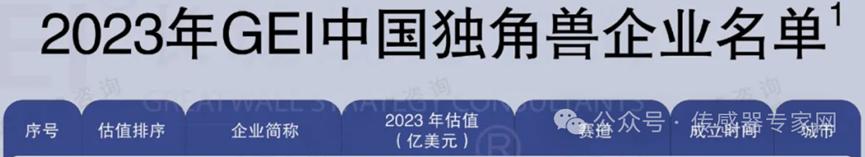 安徽这家传感器独角兽将IPO，估值达72亿4