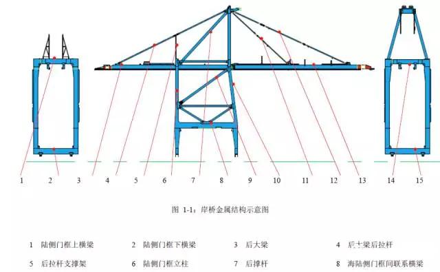 磁致伸缩位移传感器可用于岸桥，标准外管可持续耐压350bar，最高可达700bar2