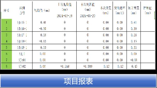 自动化安全监测系统在隧道中的应用26