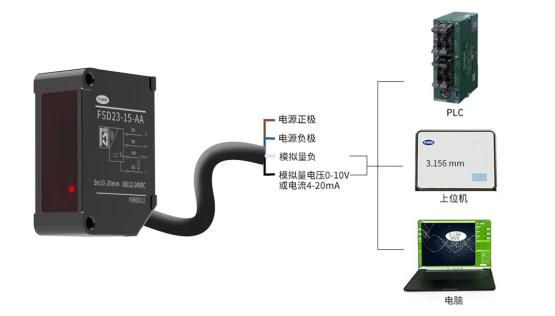 哪款传感器有 2KHZ 高频采样?FSD23-15-AA 高精度且多输出适配