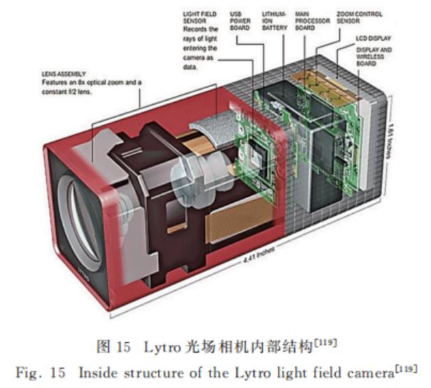 一文了解3D视觉成像原理11