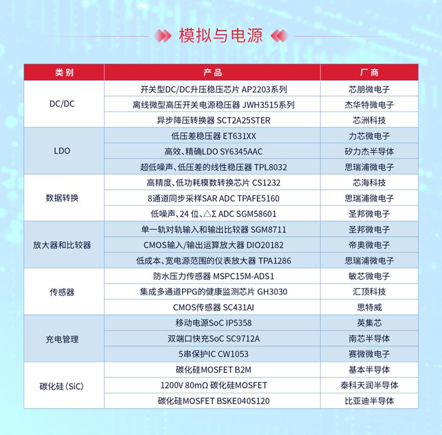 盘点当红的几款国产传感器4