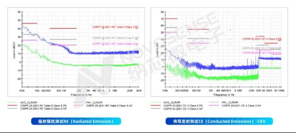 智能座舱照明产品——纳芯微氛围灯驱动NSUC1500点亮座舱新体验5