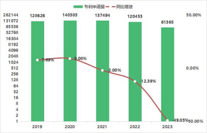 全球智能传感器产业现状、竞争格局、政策导向、人才专利解析7