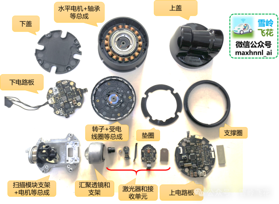 宇树科技激光雷达L1拆解和原理分析8
