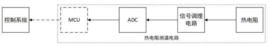 如何保证热电阻采集的可靠性？