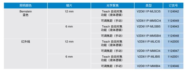 西克InspectorP611智能相机：让高反光表面字符识别变得轻而易举9