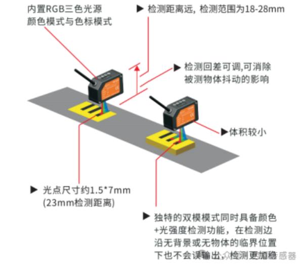 色标传感器：劳恩科技引领工业自动化中的颜色识别先锋3