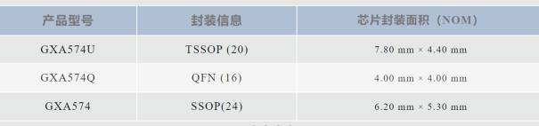 中科银河芯高性价比I2C通用I/O扩展芯片3