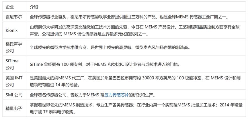 全球智能传感器产业现状、竞争格局、政策导向、人才专利解析6