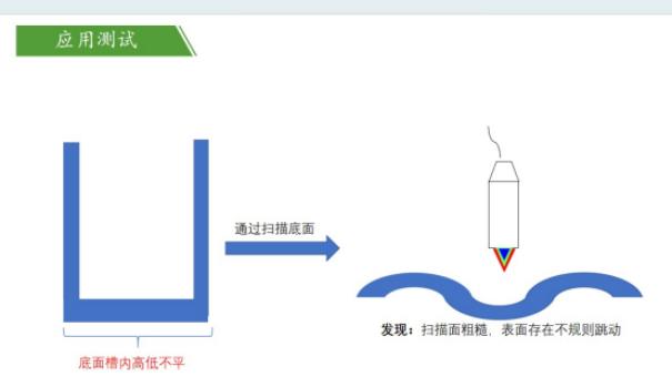 光谱共焦传感器在活塞槽深槽宽测量中的应用4