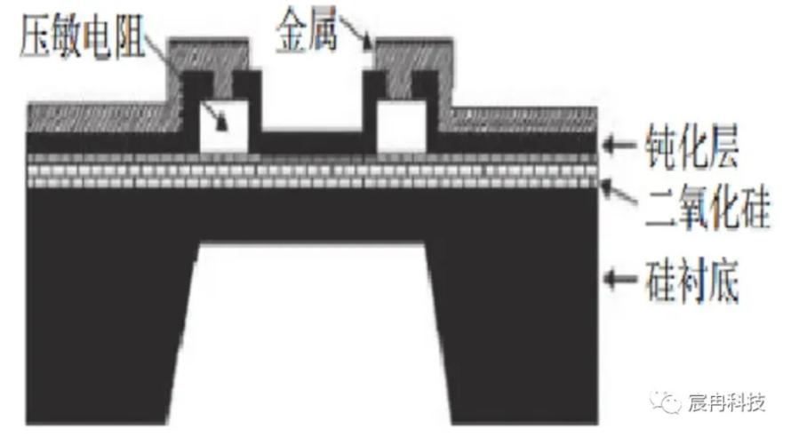 探秘薄膜压力传感器：现代科技的微妙触感3