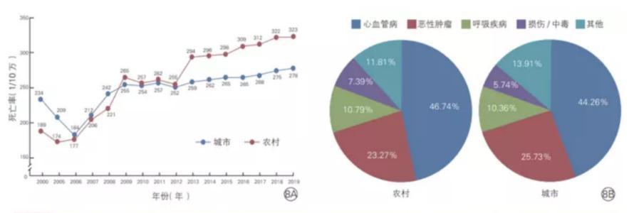 智芯传感新推ZXPA侵入式压力传感器，可在人体血管内进行定点血压测量，压力范围-300~300mmHg2