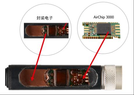 了解工业应用中产品的总拥有成本