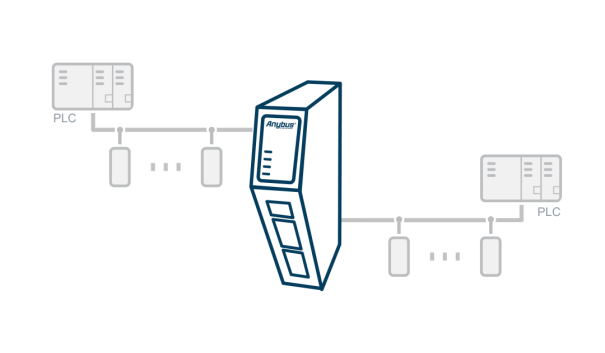新品发布 | Anybus 网关PROFINET耦合器和EtherNet/IP耦合器2