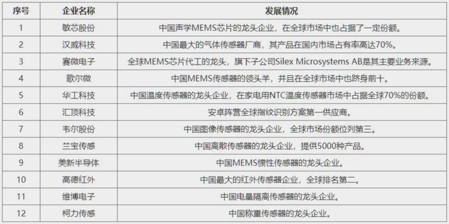 2024年传感器行业四大发展趋势2