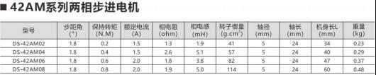 什么是步进电机？步进电机的用途？7