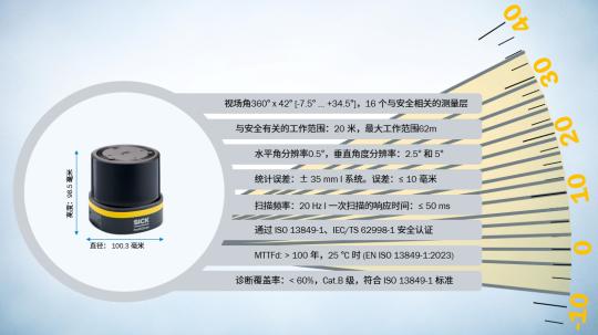 新品速递 | multiScan165-S 3D 安全型LiDAR传感器