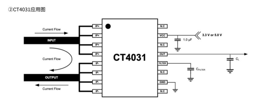 Crocus CT40X 电流传感器3