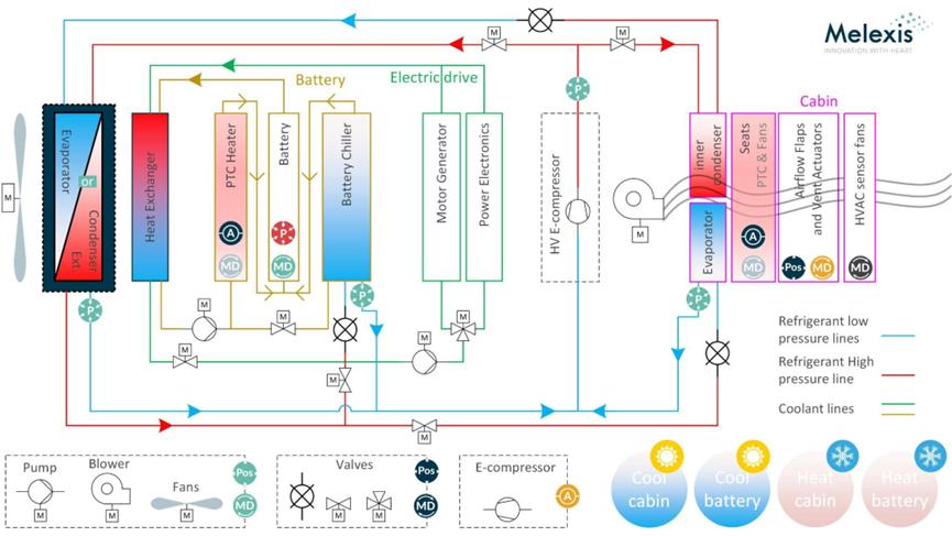 Triphibian™：革新电动汽车热管理领域的压力传感器技术2