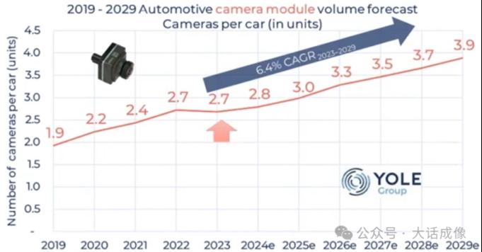 图像传感器市场的现状与趋势（2025）8