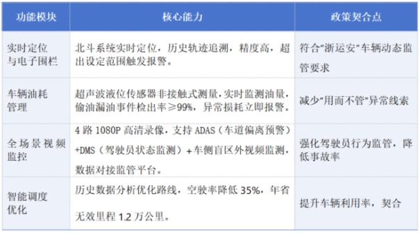 油罐运输车辆主动安全监测方案及应用案例3