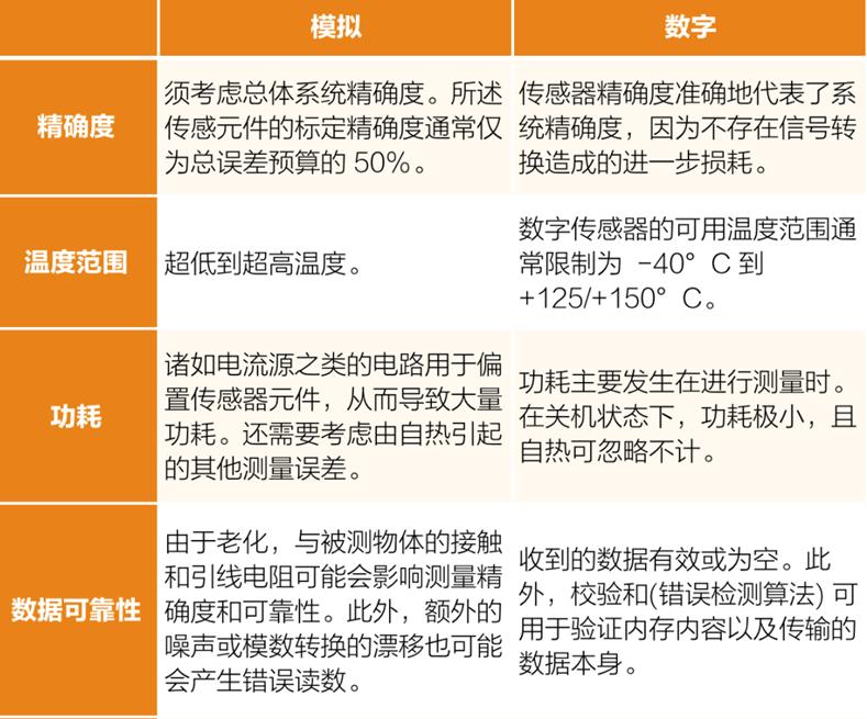 精度工程技术如何确保测温准确？1