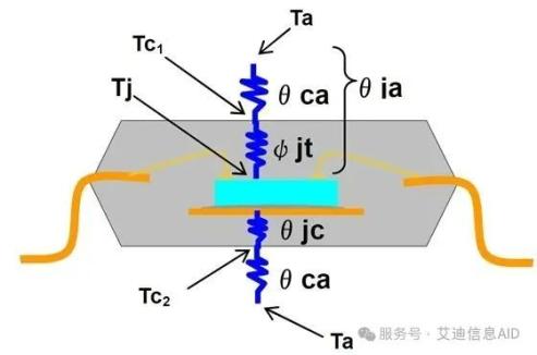 芯片结温：电子设备的“体温计”