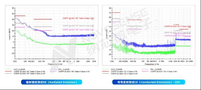 纳芯微氛围灯驱动NSUC1500点亮座舱新体验——支持16位PWM调光，集成4路LED驱动5