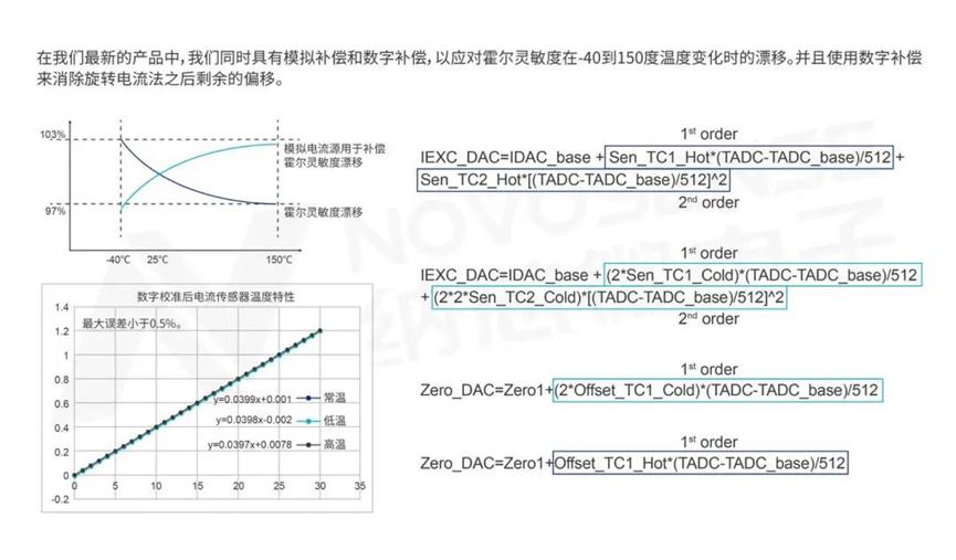 三大可靠性抓手/四大产品线规划，揭秘纳芯微磁传感器出货超亿颗的秘密2