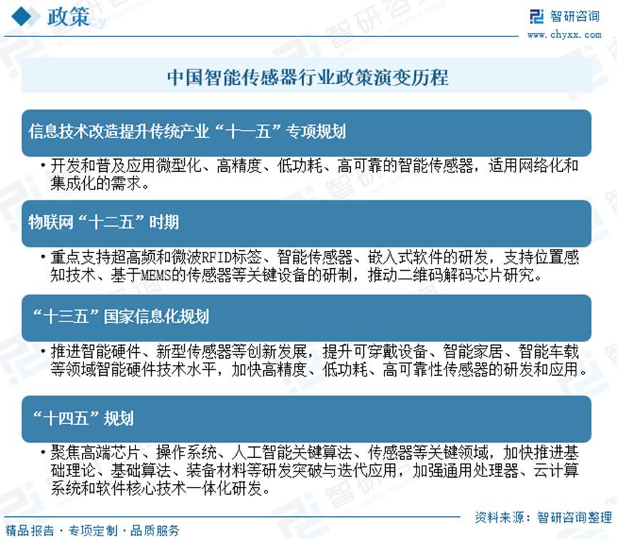2024年中国智能传感器行业市场现状及竞争格局分析：汽车电子领域应用需求不断增长，产业仍将保持高速发展趋势2