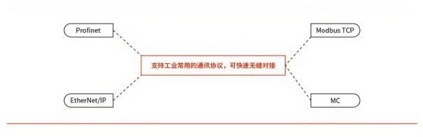 兰宝读码器 工业自动化的“眼睛与大脑”4