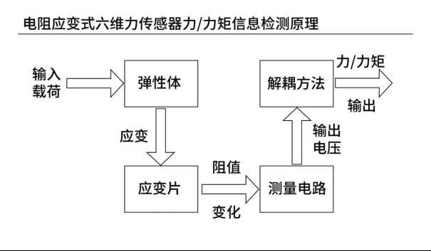 行业应用丨六维力传感器--人形机器人的力觉4