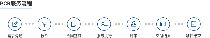 pcb服务.png