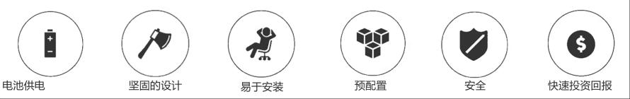 Ellenex输水管道压力和泄漏监测应用方案2
