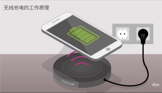 释放电力的自由：无线电能传输大揭秘