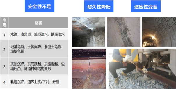 自动化安全监测系统在地铁项目中的应用3
